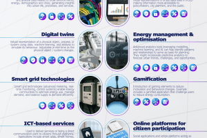 Technology and digital tools