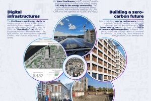 ascend_lyon_deployed_solutions