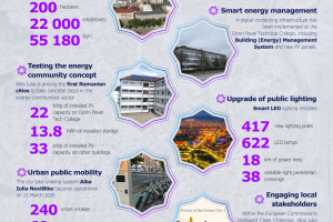 alba-iulia-developing-pced1